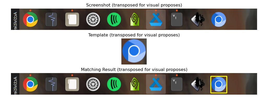 Example of match template